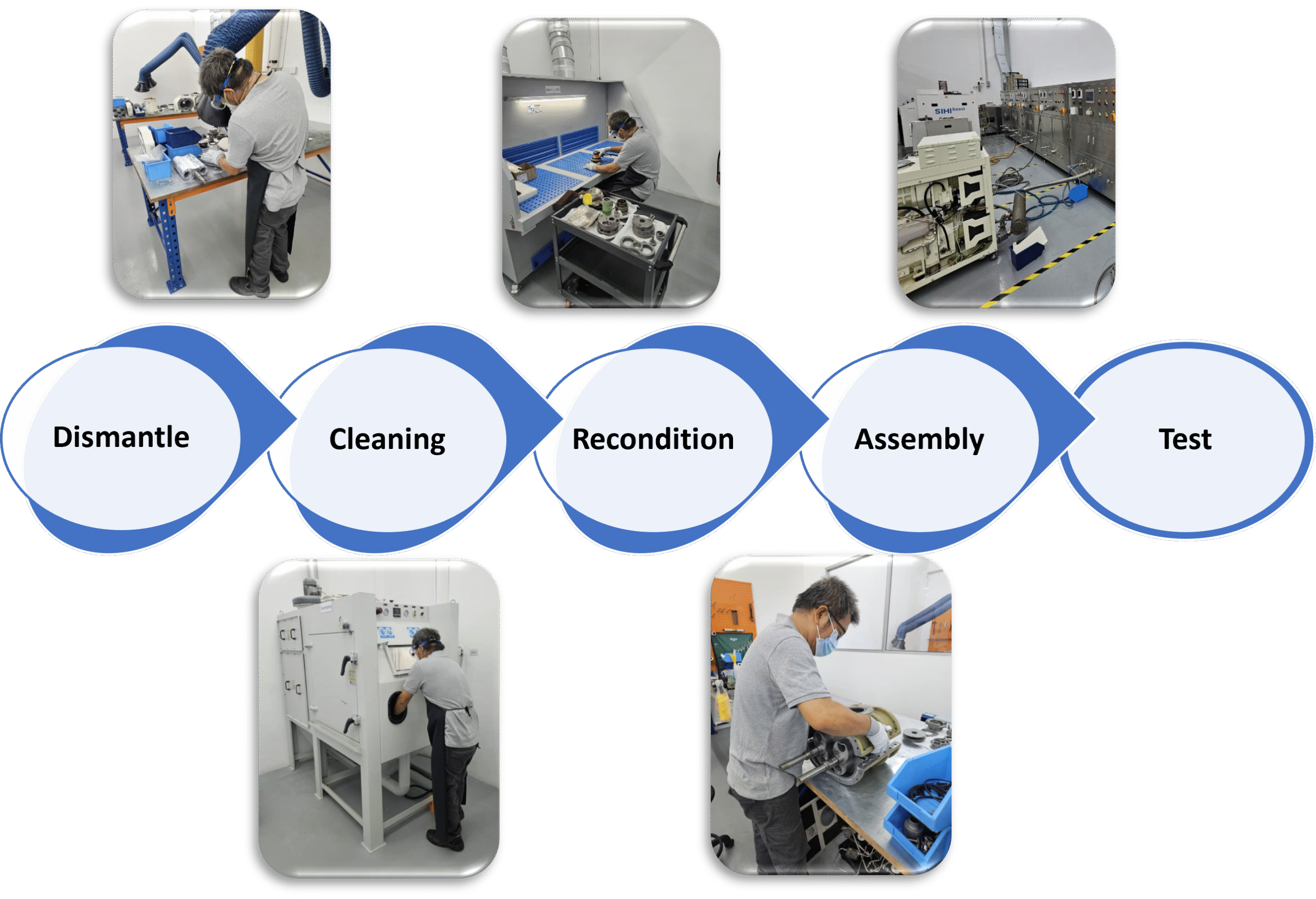 overhaul-process knights-engineering-mtl-vacuum-equipments-pump-overhaul-process